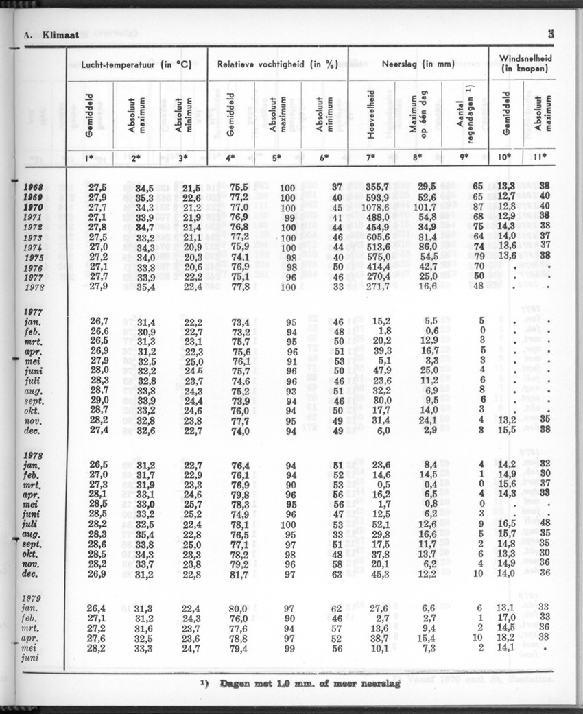 26 Jaargang No.12 - Juni 1979 - Page 3