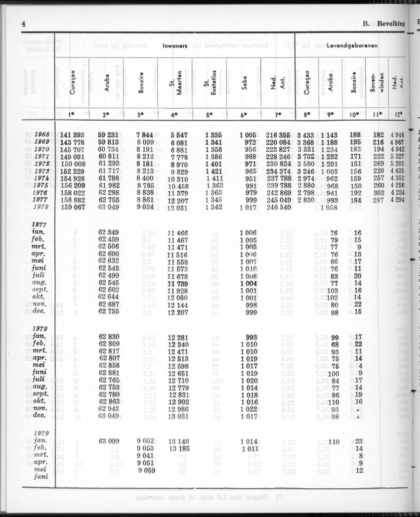 26 Jaargang No.12 - Juni 1979 - Page 4