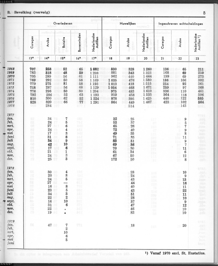 26 Jaargang No.12 - Juni 1979 - Page 5