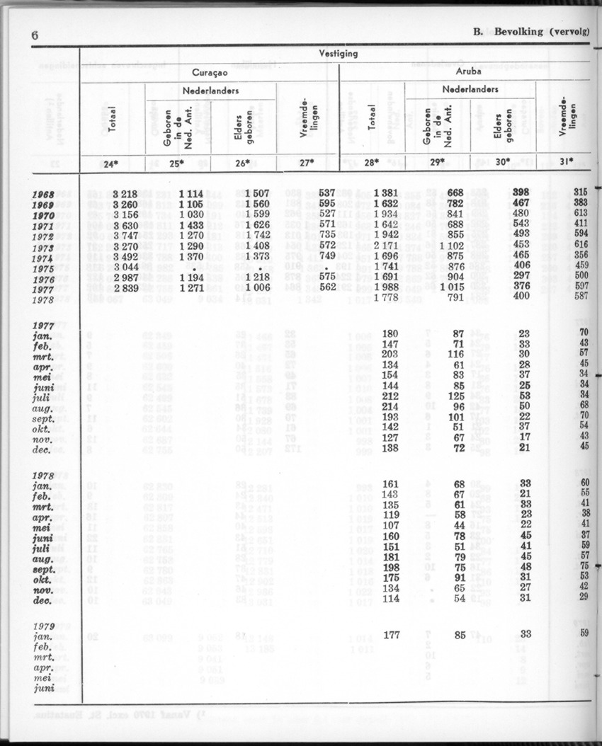 26 Jaargang No.12 - Juni 1979 - Page 6