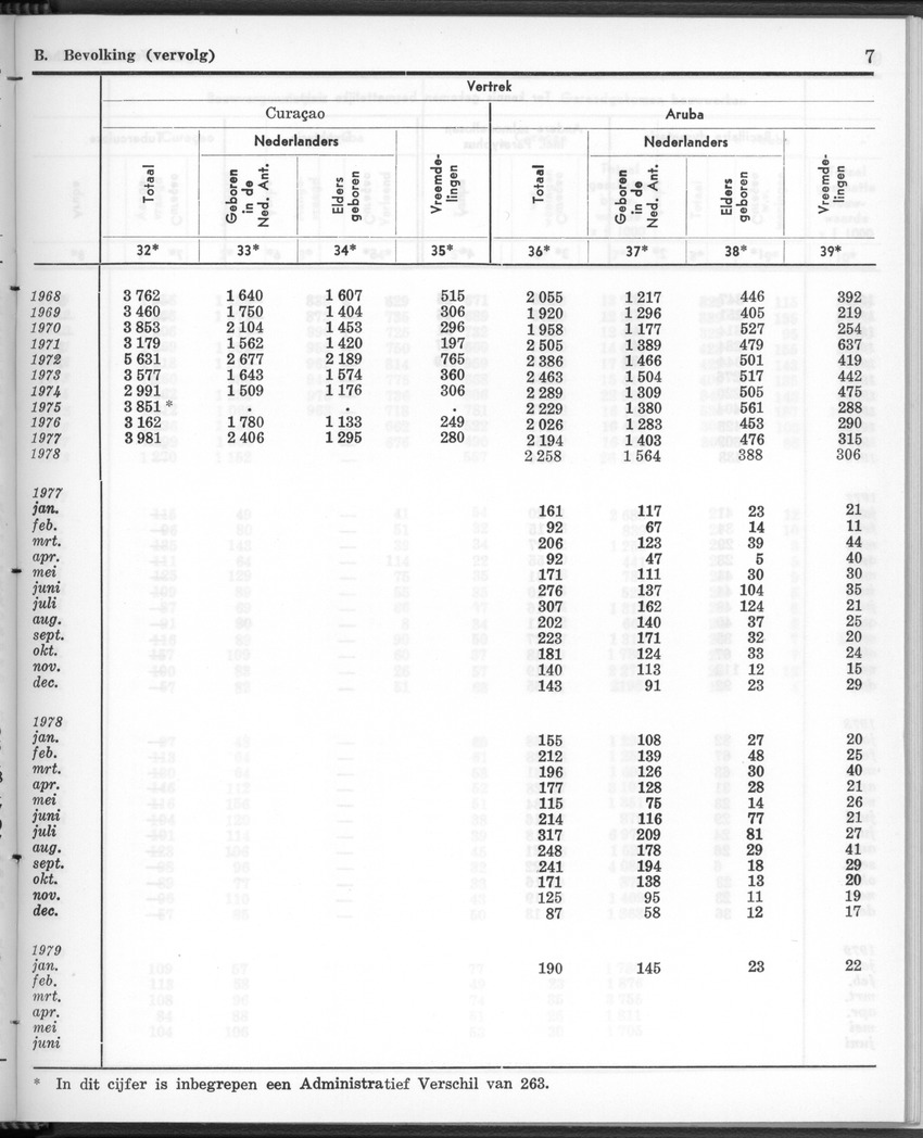 26 Jaargang No.12 - Juni 1979 - Page 7