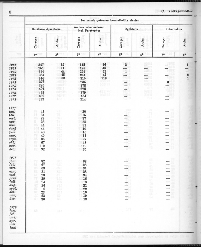 26 Jaargang No.12 - Juni 1979 - Page 8