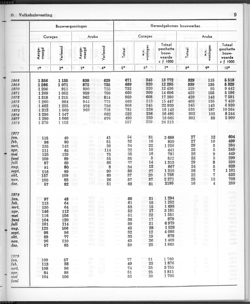 26 Jaargang No.12 - Juni 1979 - Page 9
