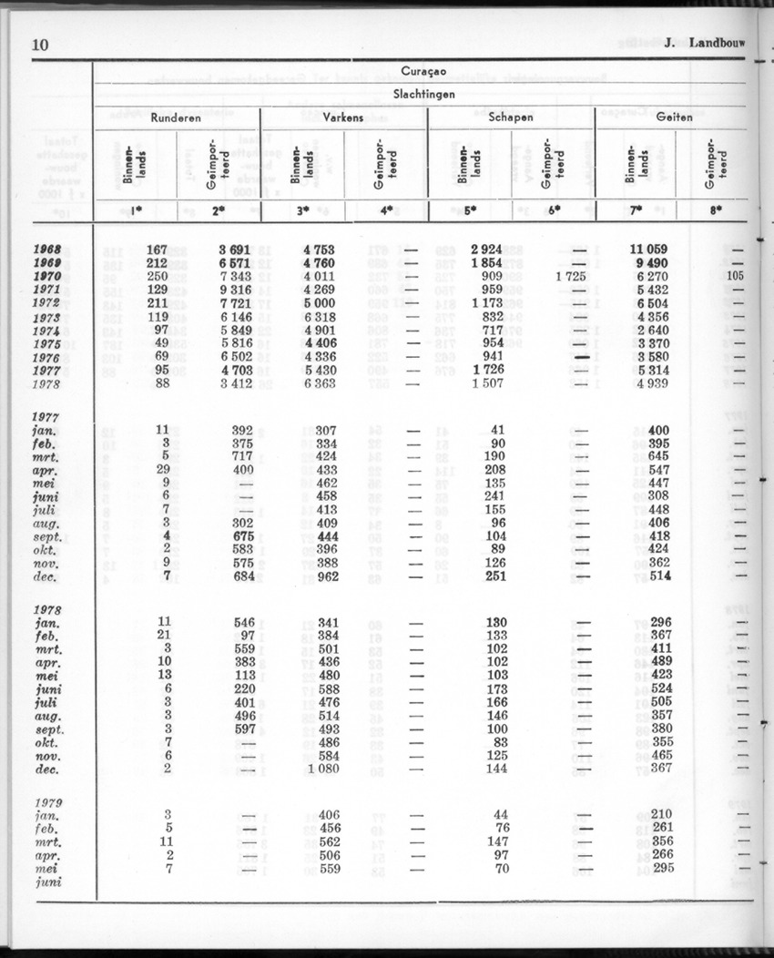 26 Jaargang No.12 - Juni 1979 - Page 10