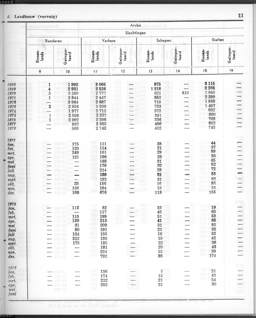 26 Jaargang No.12 - Juni 1979 - Page 11