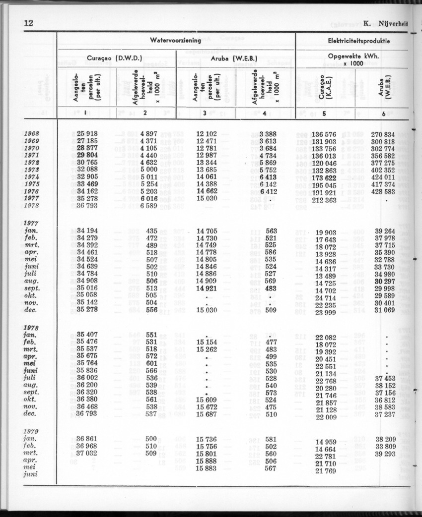 26 Jaargang No.12 - Juni 1979 - Page 12