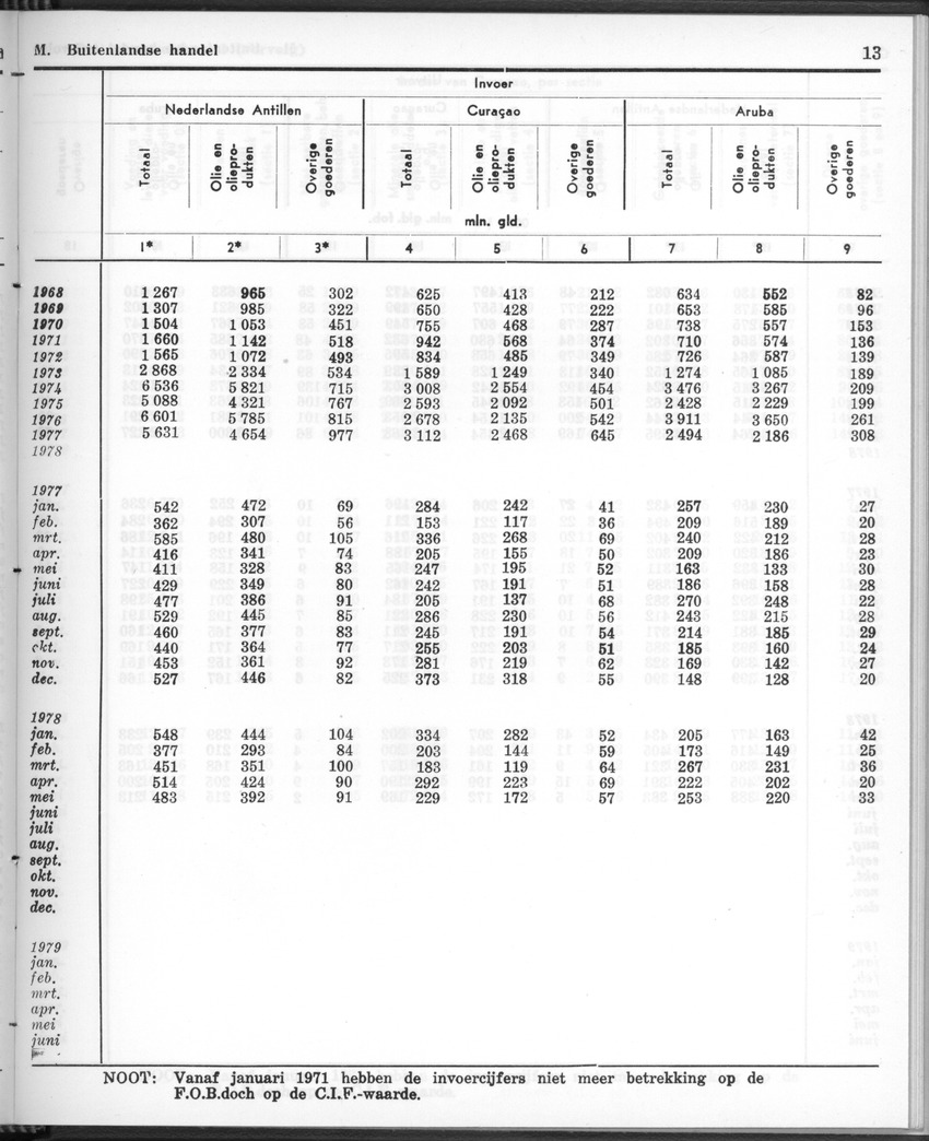 26 Jaargang No.12 - Juni 1979 - Page 13