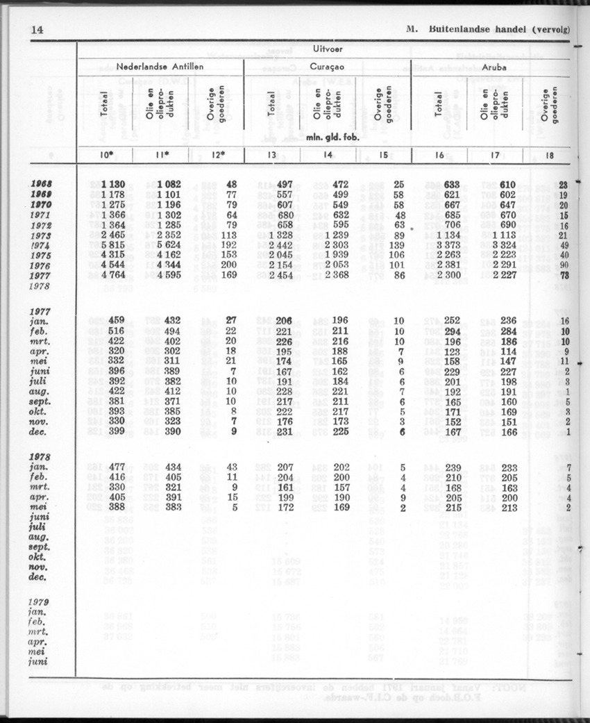 26 Jaargang No.12 - Juni 1979 - Page 14
