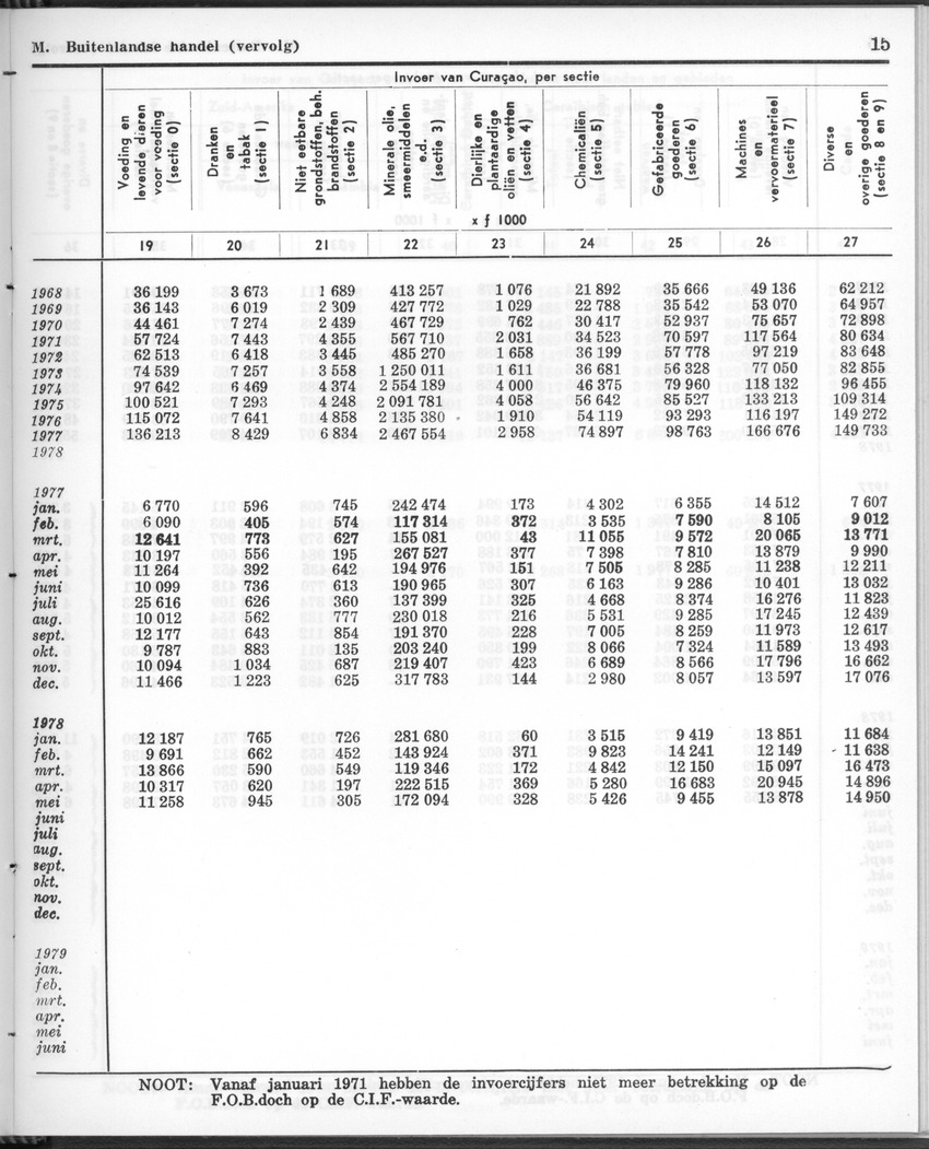 26 Jaargang No.12 - Juni 1979 - Page 15