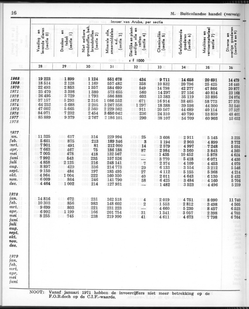 26 Jaargang No.12 - Juni 1979 - Page 16