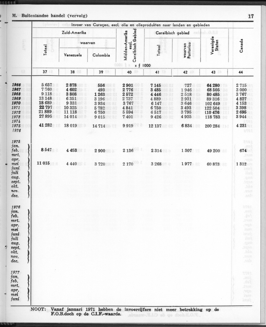 26 Jaargang No.12 - Juni 1979 - Page 17