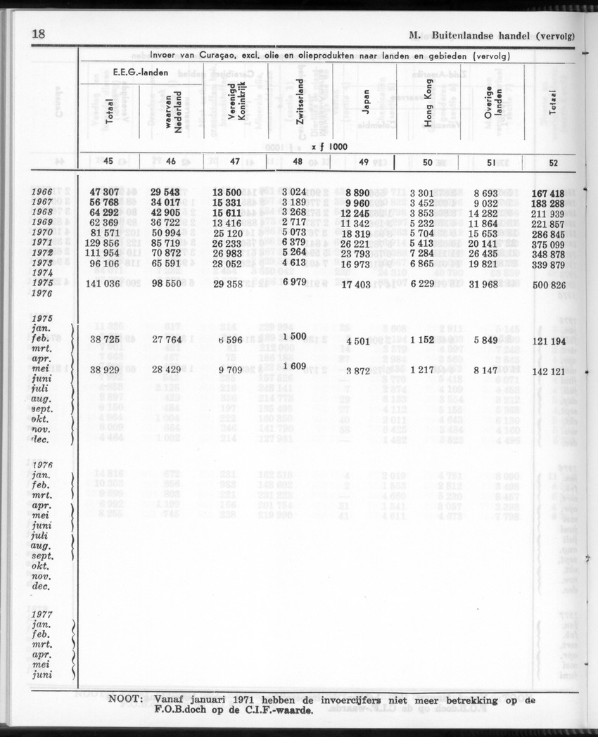 26 Jaargang No.12 - Juni 1979 - Page 18