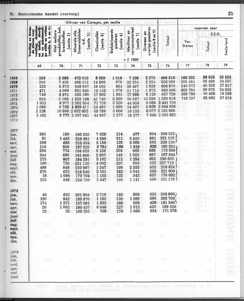 26 Jaargang No.12 - Juni 1979 - Page 21