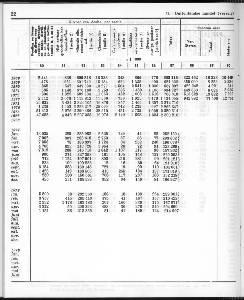 26 Jaargang No.12 - Juni 1979 - Page 22