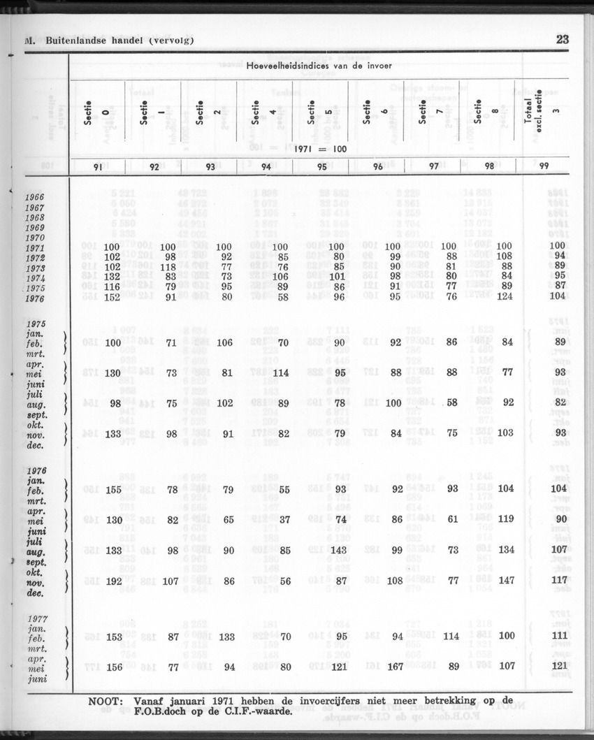 26 Jaargang No.12 - Juni 1979 - Page 23