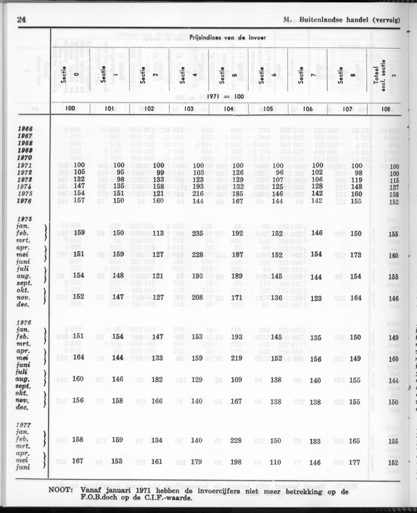 26 Jaargang No.12 - Juni 1979 - Page 24