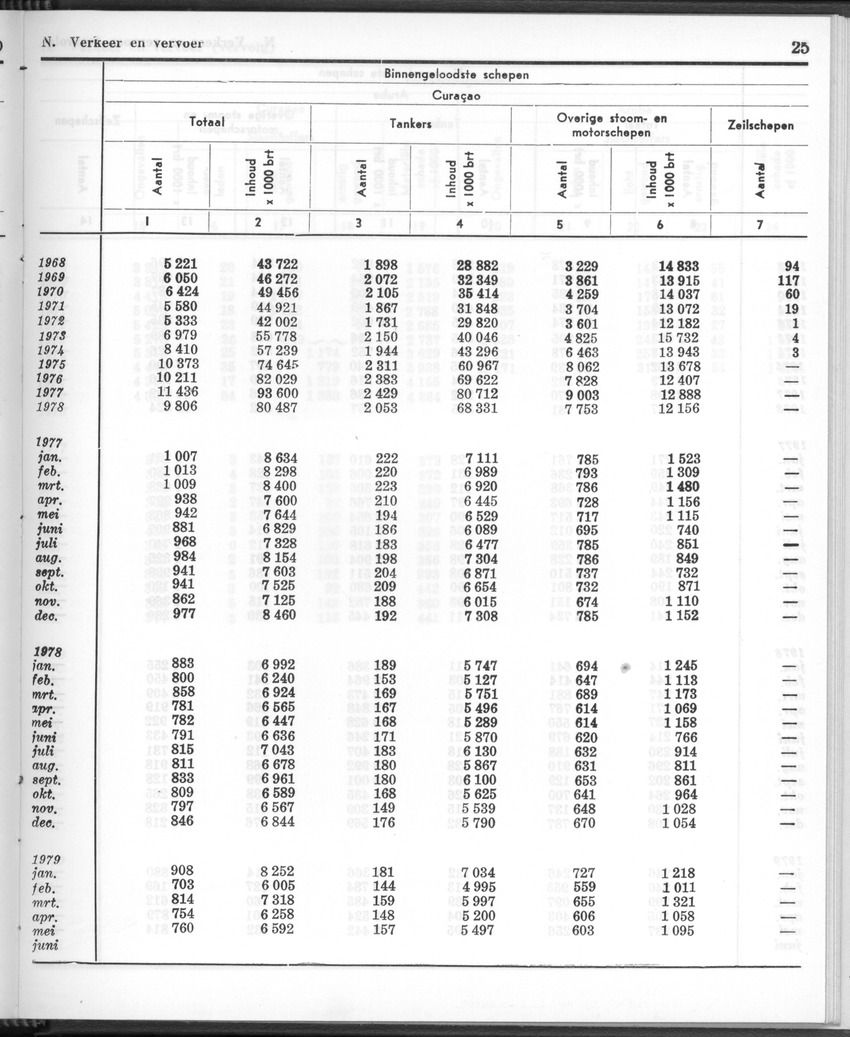 26 Jaargang No.12 - Juni 1979 - Page 25