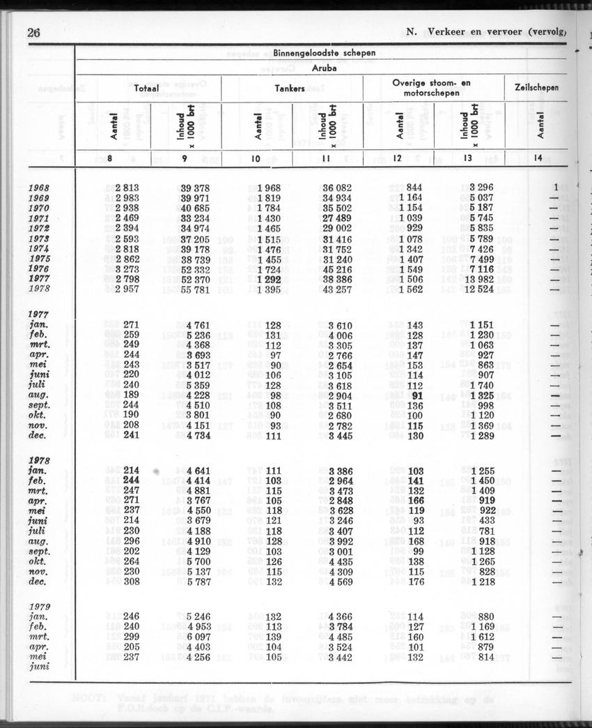 26 Jaargang No.12 - Juni 1979 - Page 26