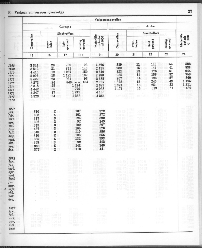 26 Jaargang No.12 - Juni 1979 - Page 27