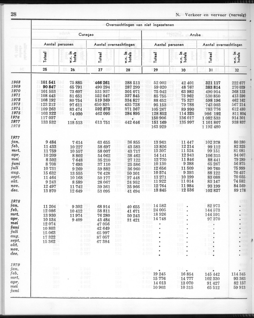 26 Jaargang No.12 - Juni 1979 - Page 28