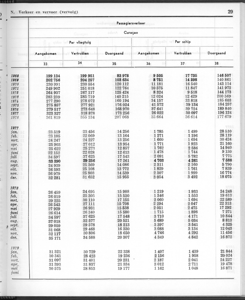 26 Jaargang No.12 - Juni 1979 - Page 29