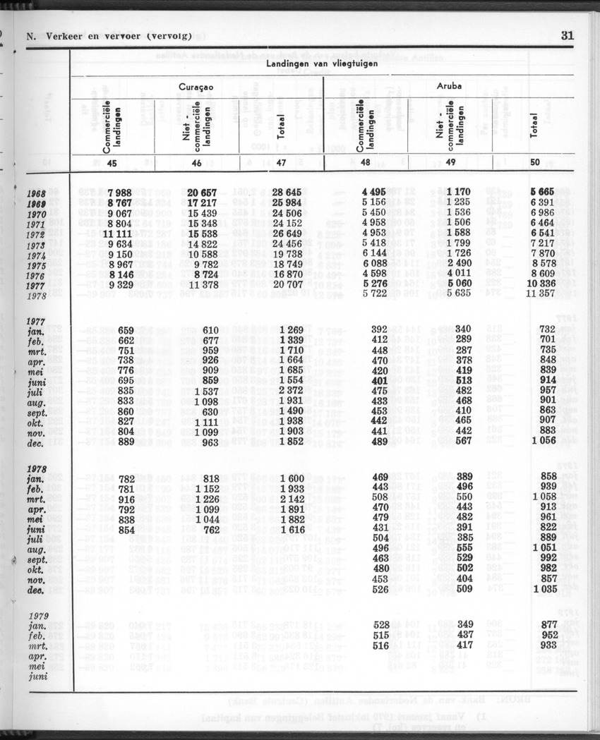 26 Jaargang No.12 - Juni 1979 - Page 31