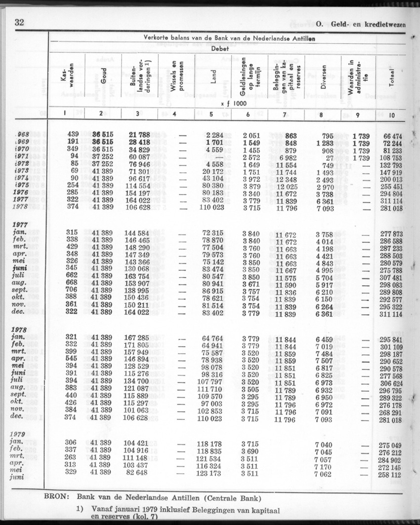 26 Jaargang No.12 - Juni 1979 - Page 32