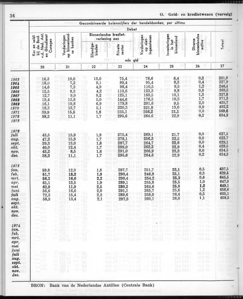 26 Jaargang No.12 - Juni 1979 - Page 34