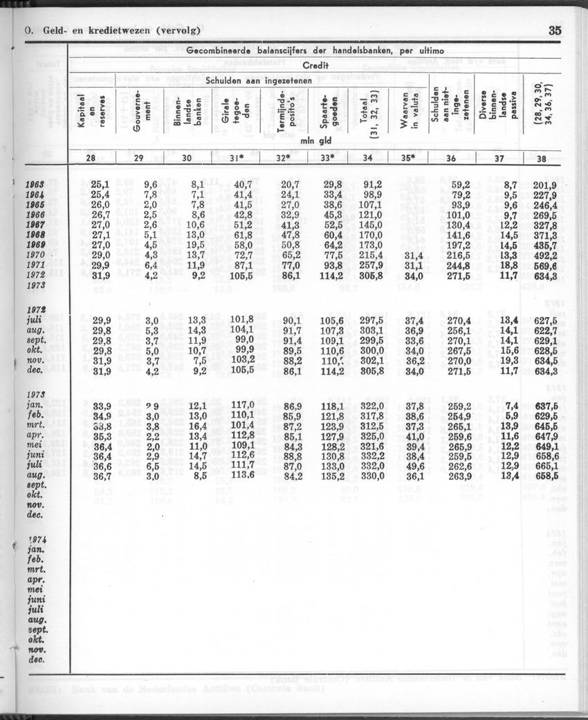 26 Jaargang No.12 - Juni 1979 - Page 35