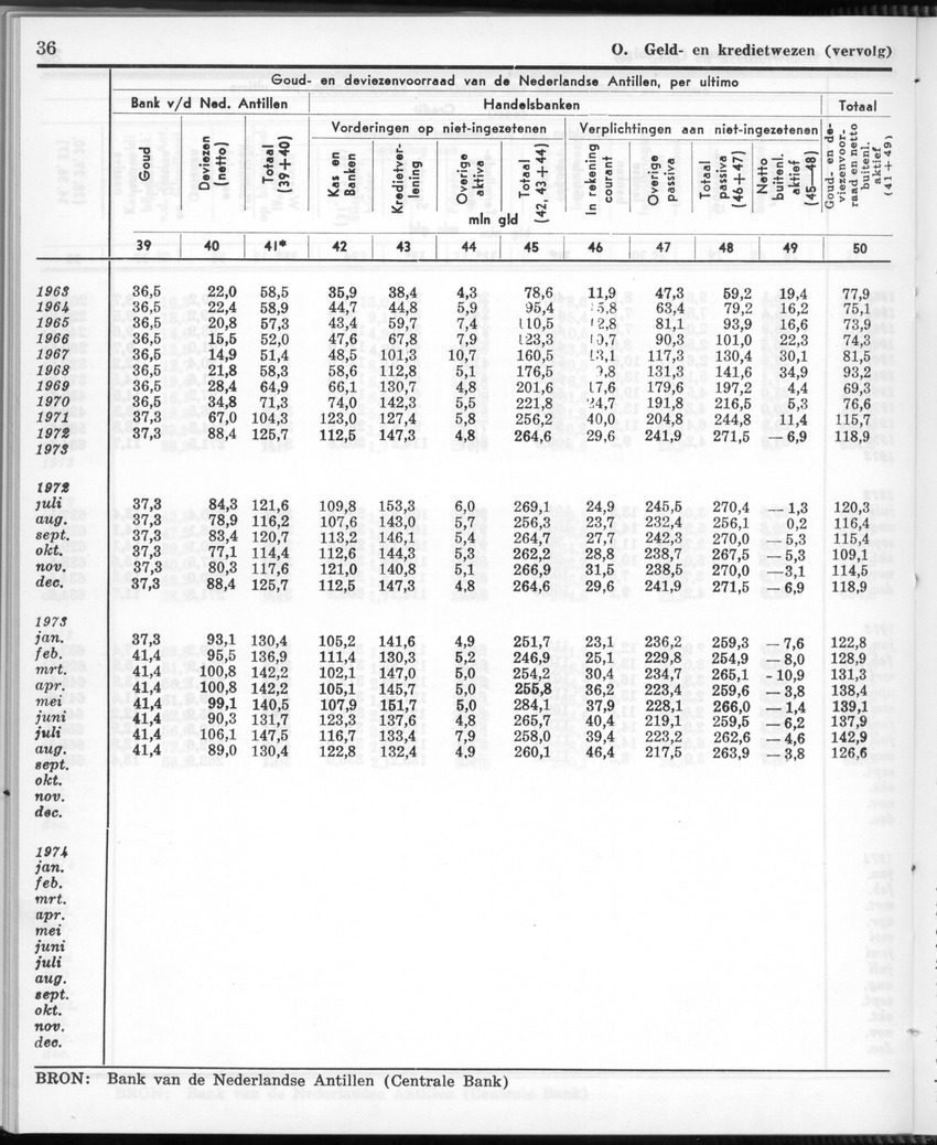 26 Jaargang No.12 - Juni 1979 - Page 36