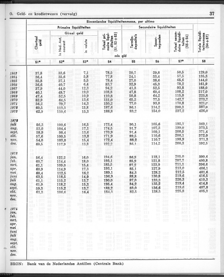 26 Jaargang No.12 - Juni 1979 - Page 37
