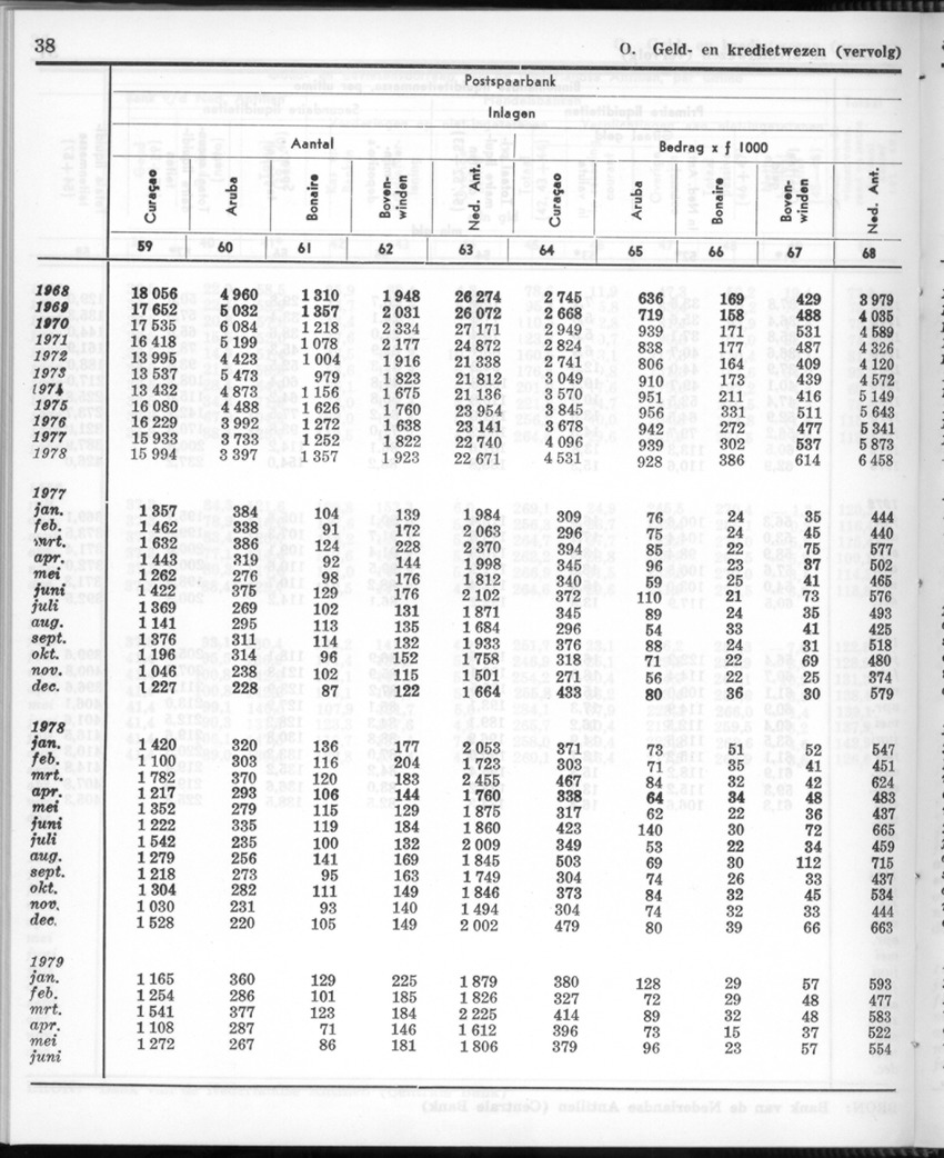 26 Jaargang No.12 - Juni 1979 - Page 38