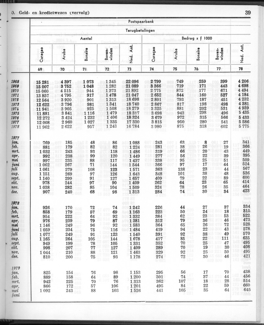 26 Jaargang No.12 - Juni 1979 - Page 39