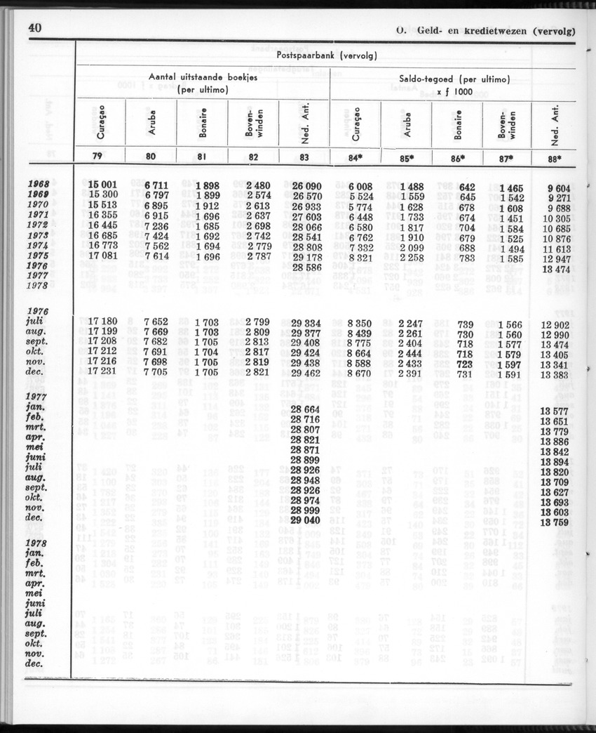 26 Jaargang No.12 - Juni 1979 - Page 40