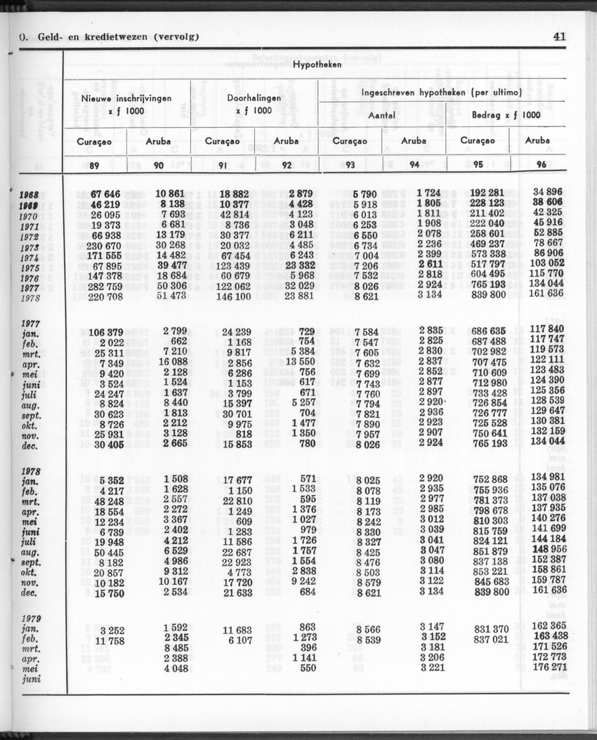 26 Jaargang No.12 - Juni 1979 - Page 41