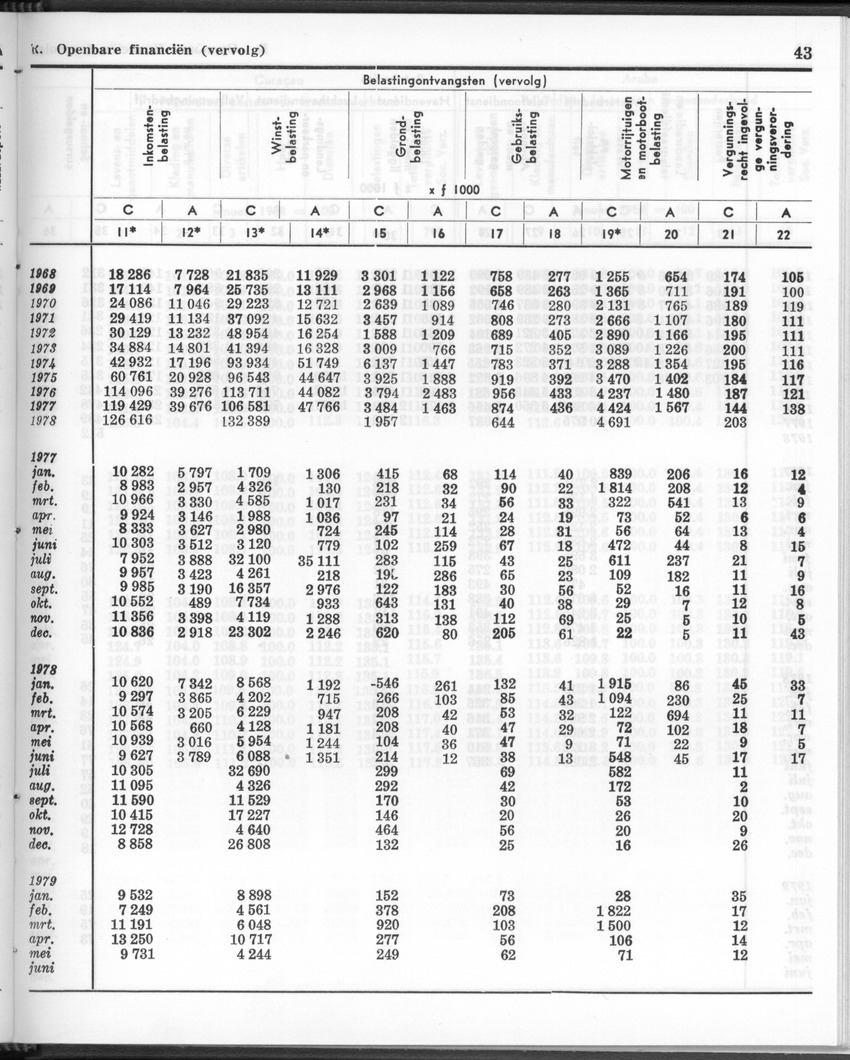 26 Jaargang No.12 - Juni 1979 - Page 43