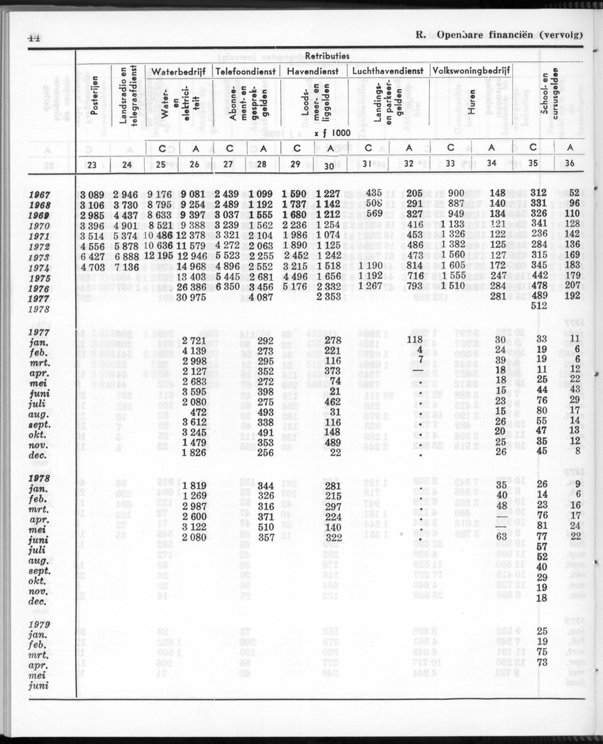 26 Jaargang No.12 - Juni 1979 - Page 44