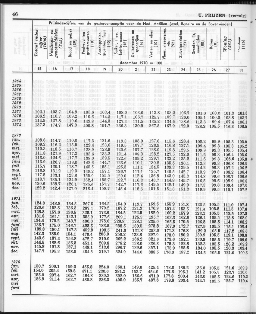 26 Jaargang No.12 - Juni 1979 - Page 46