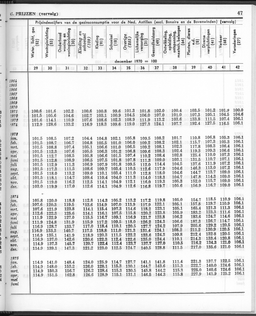 26 Jaargang No.12 - Juni 1979 - Page 47
