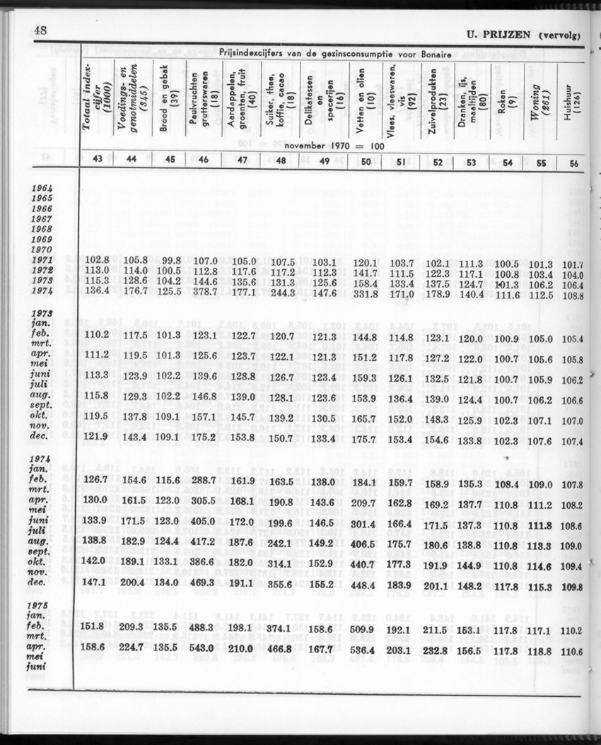 26 Jaargang No.12 - Juni 1979 - Page 48