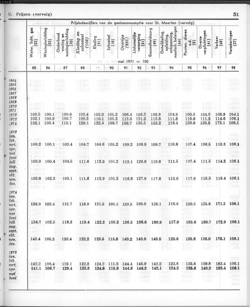 26 Jaargang No.12 - Juni 1979 - Page 51