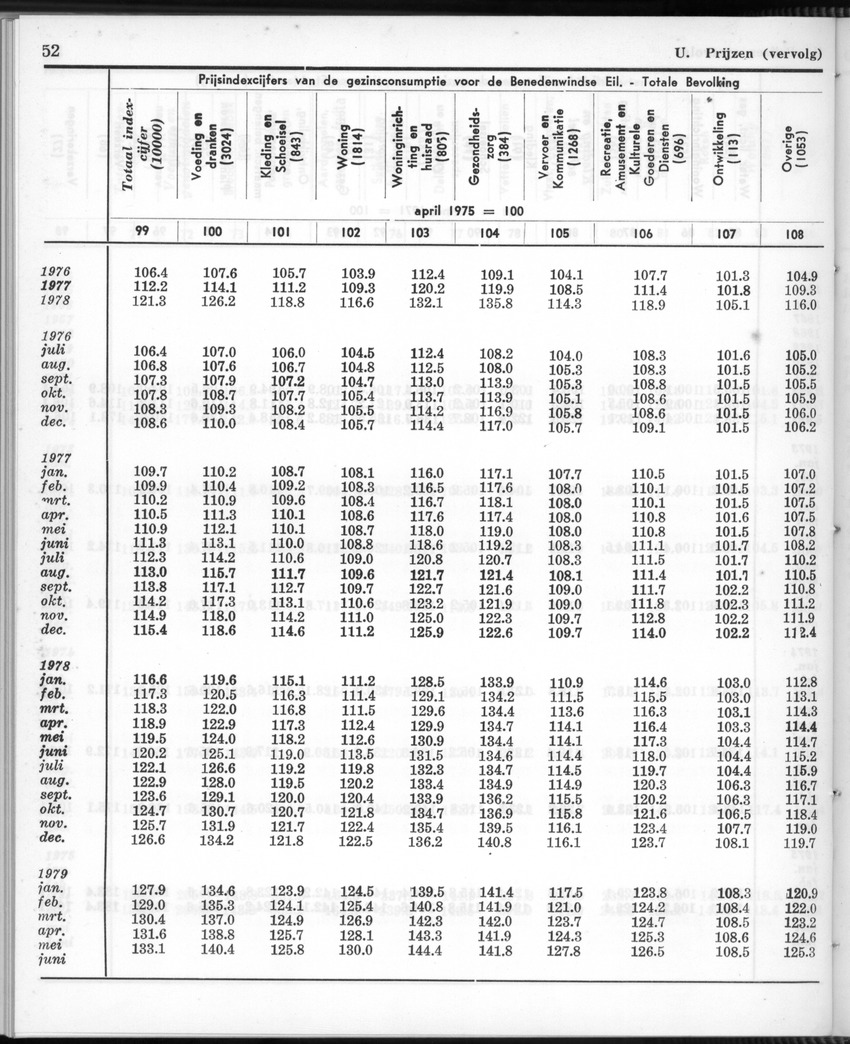 26 Jaargang No.12 - Juni 1979 - Page 52