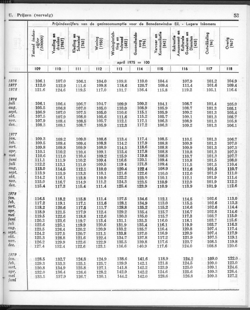 26 Jaargang No.12 - Juni 1979 - Page 53