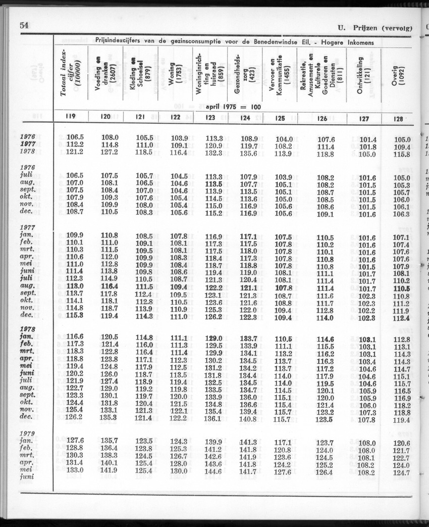 26 Jaargang No.12 - Juni 1979 - Page 54