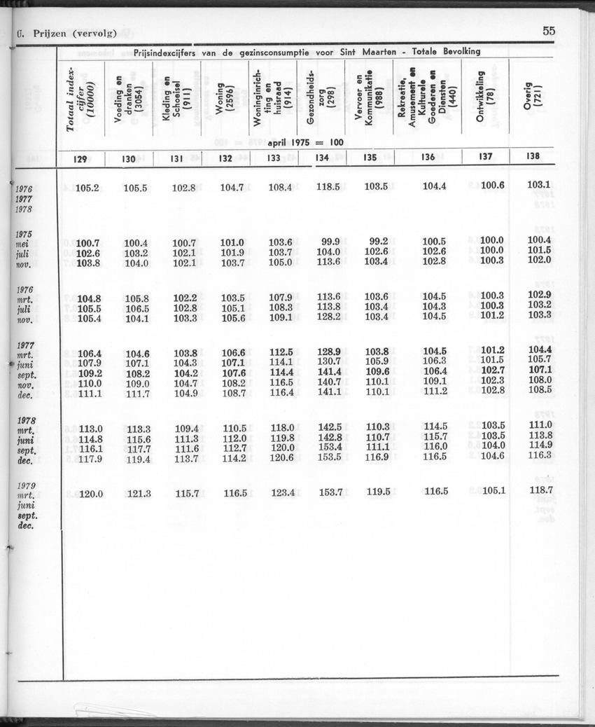26 Jaargang No.12 - Juni 1979 - Page 55