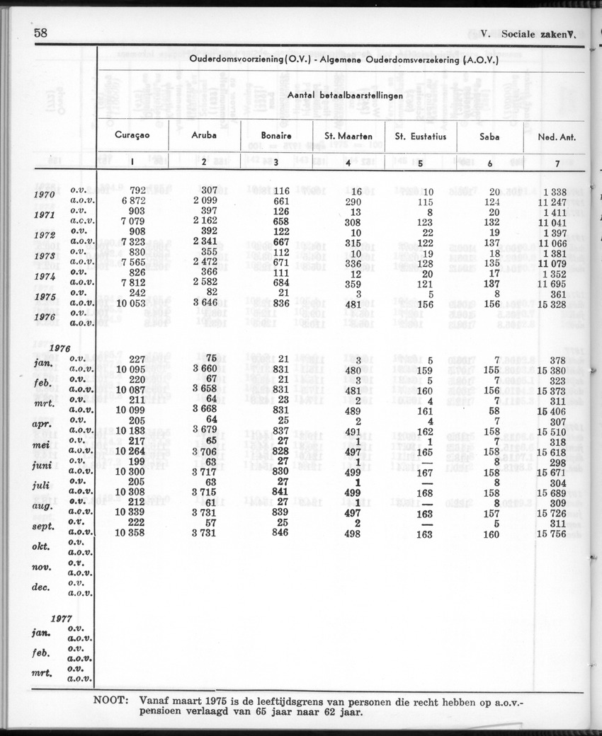 26 Jaargang No.12 - Juni 1979 - Page 58