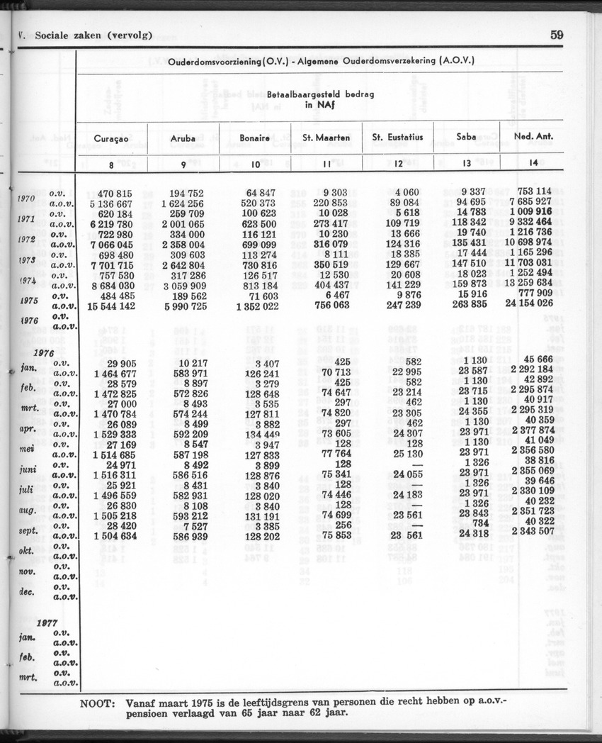 26 Jaargang No.12 - Juni 1979 - Page 59