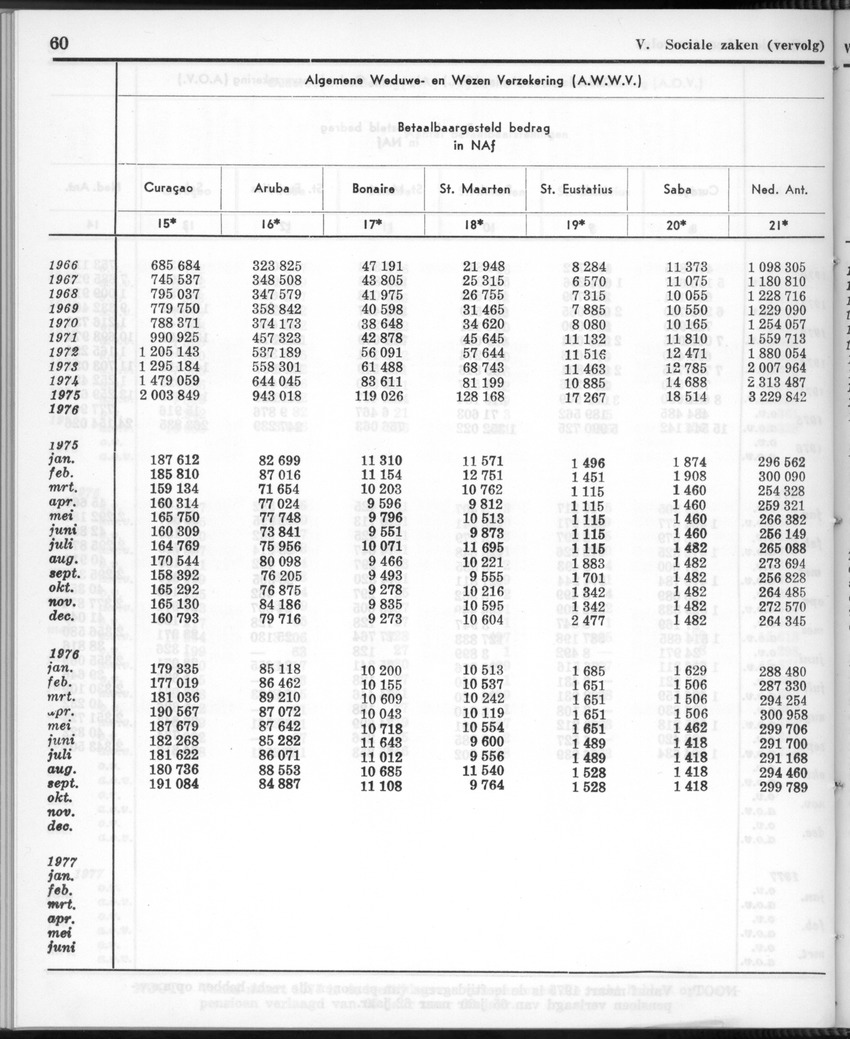 26 Jaargang No.12 - Juni 1979 - Page 60