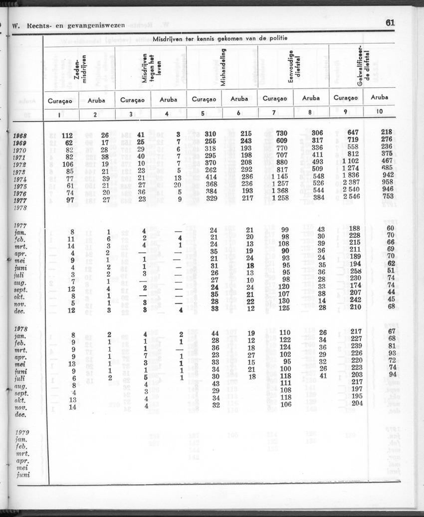 26 Jaargang No.12 - Juni 1979 - Page 61
