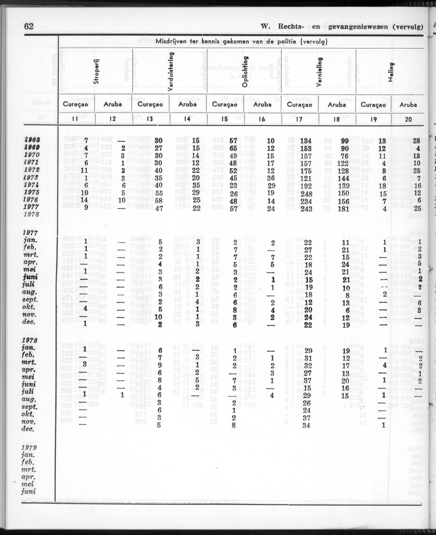 26 Jaargang No.12 - Juni 1979 - Page 62
